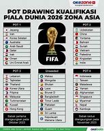 Slot Piala Dunia 2026 Zona Oseania Portugal Vs Indonesia